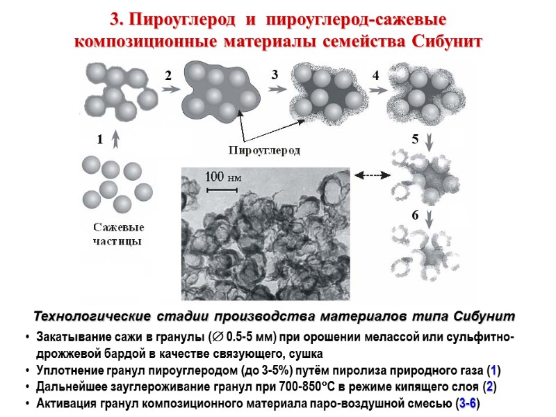 3. Пироуглерод  и  пироуглерод-сажевые композиционные материалы семейства Сибунит